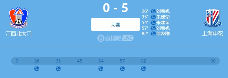 9人參與！網(wǎng)傳判決書(shū)：2022足協(xié)杯申花5-0江西兩隊(duì)均有球員踢假球