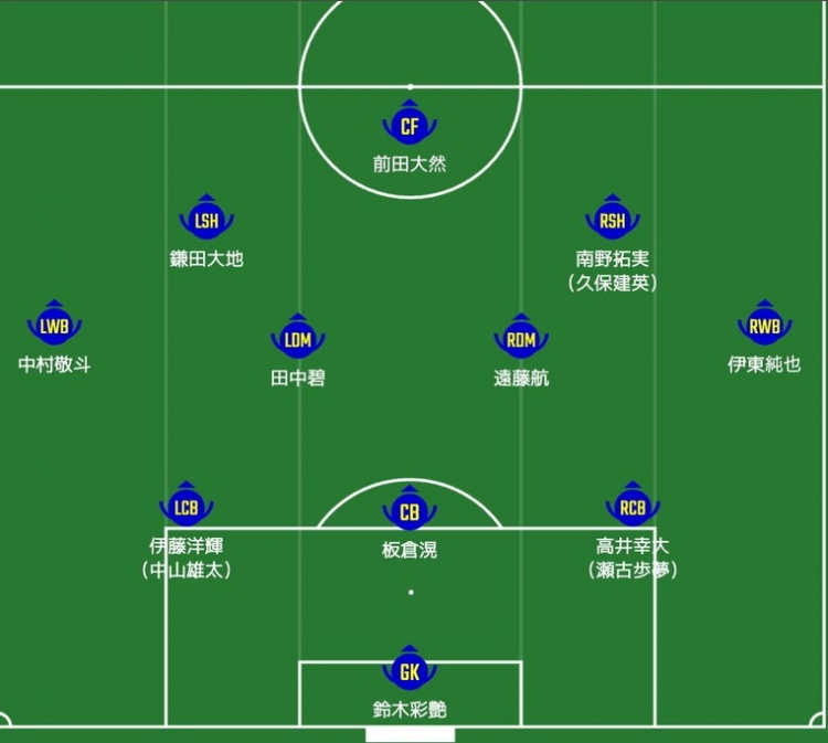 日媒預(yù)測(cè)日本隊(duì)首發(fā)：南野拓實(shí)、伊東純也領(lǐng)銜進(jìn)攻陣，三笘薰替補(bǔ)