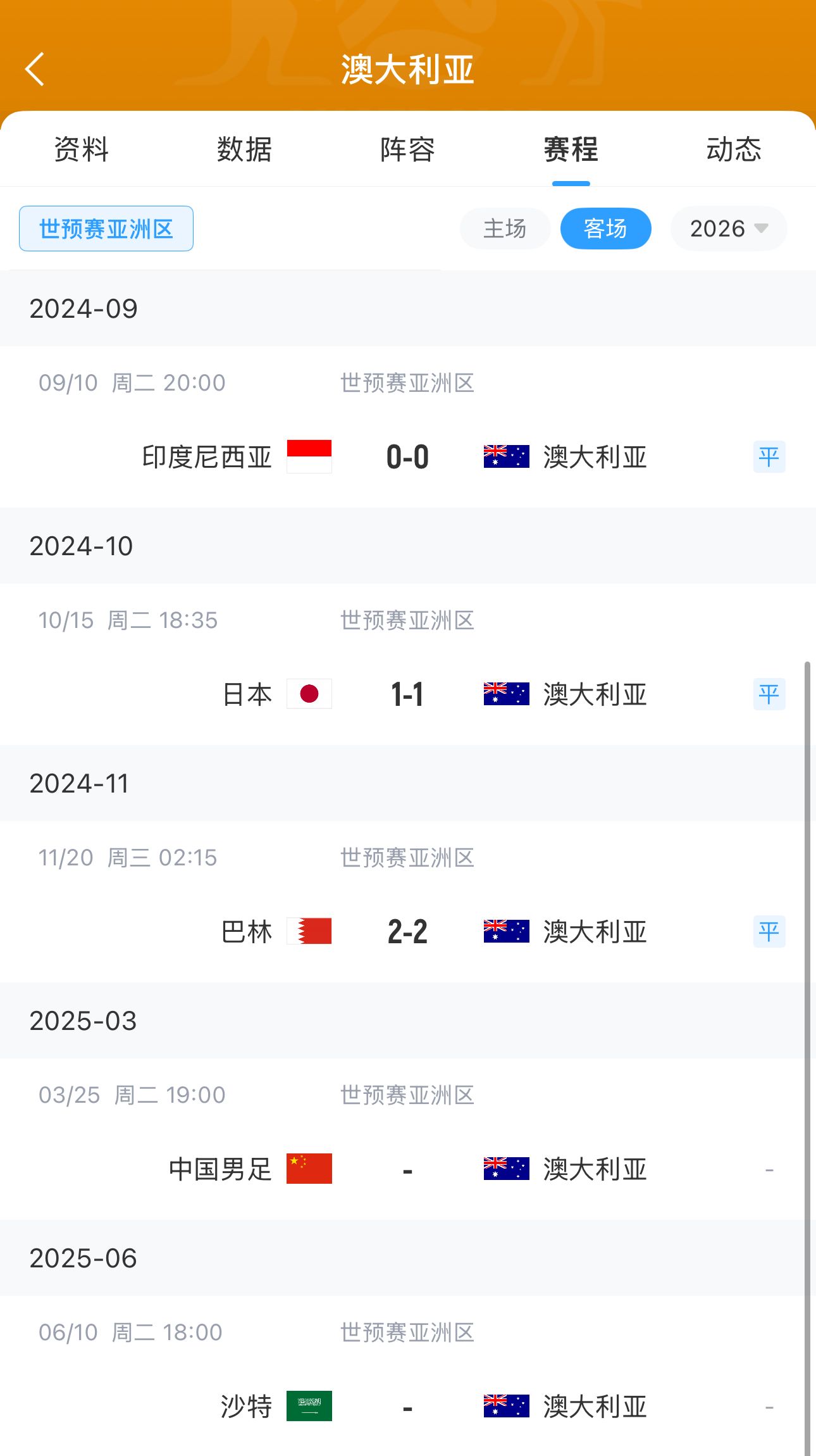 今晚國(guó)足有機(jī)會(huì)？澳大利亞18強(qiáng)賽客場(chǎng)三連平未嘗勝績(jī) 平印尼&巴林