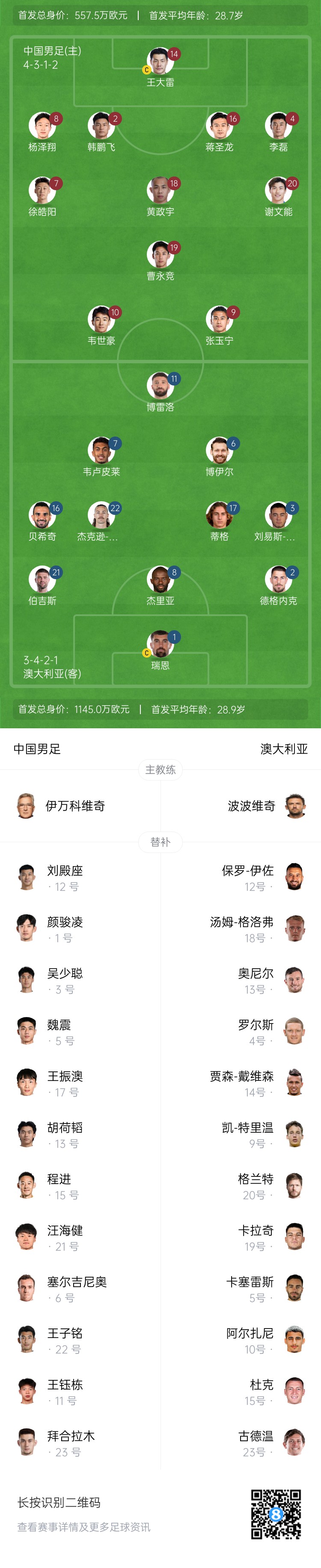 僅對手一半！國足vs澳大利亞身價對比：557.5萬歐PK1145萬歐