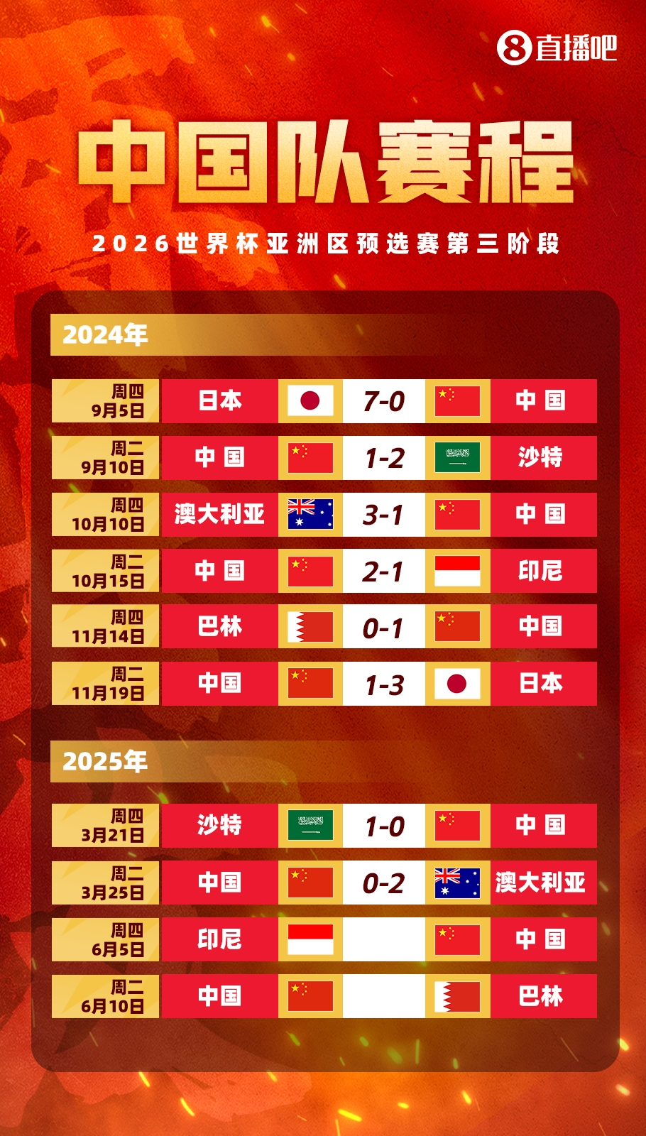 媒體人：國(guó)足客戰(zhàn)印尼已經(jīng)算不上生死戰(zhàn)，頂多屬于挽回顏面的比賽