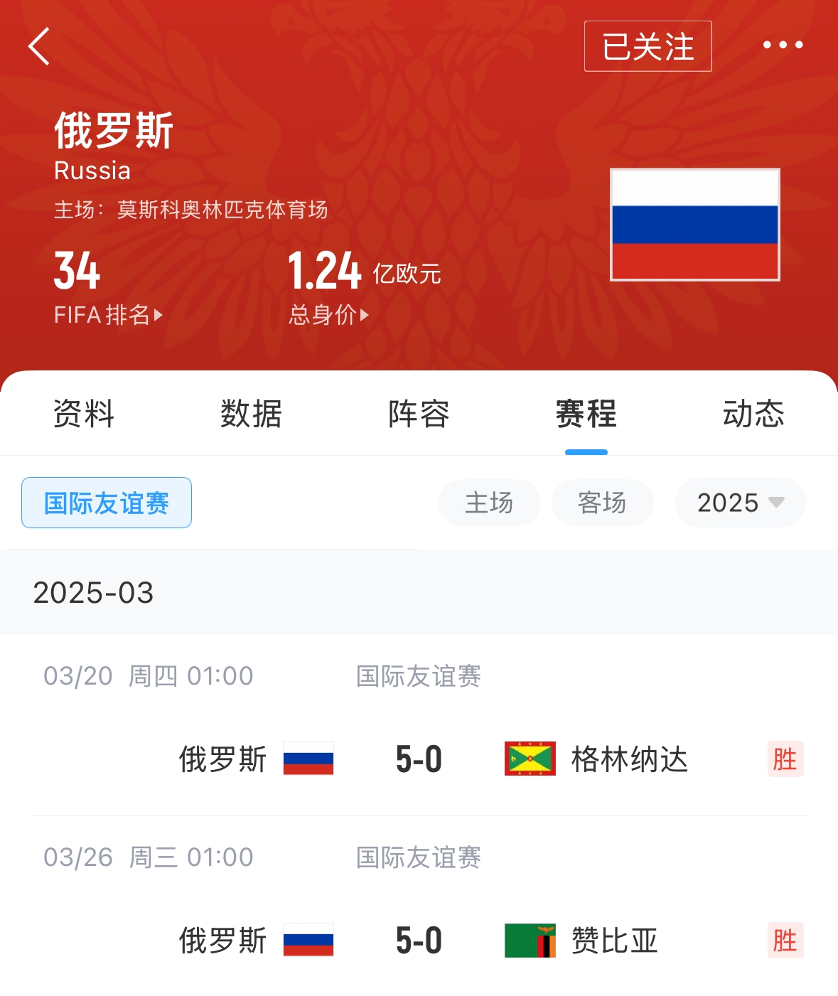 有望解禁！俄羅斯遭禁賽后18場友誼賽不敗，近8場無失球轟44球！