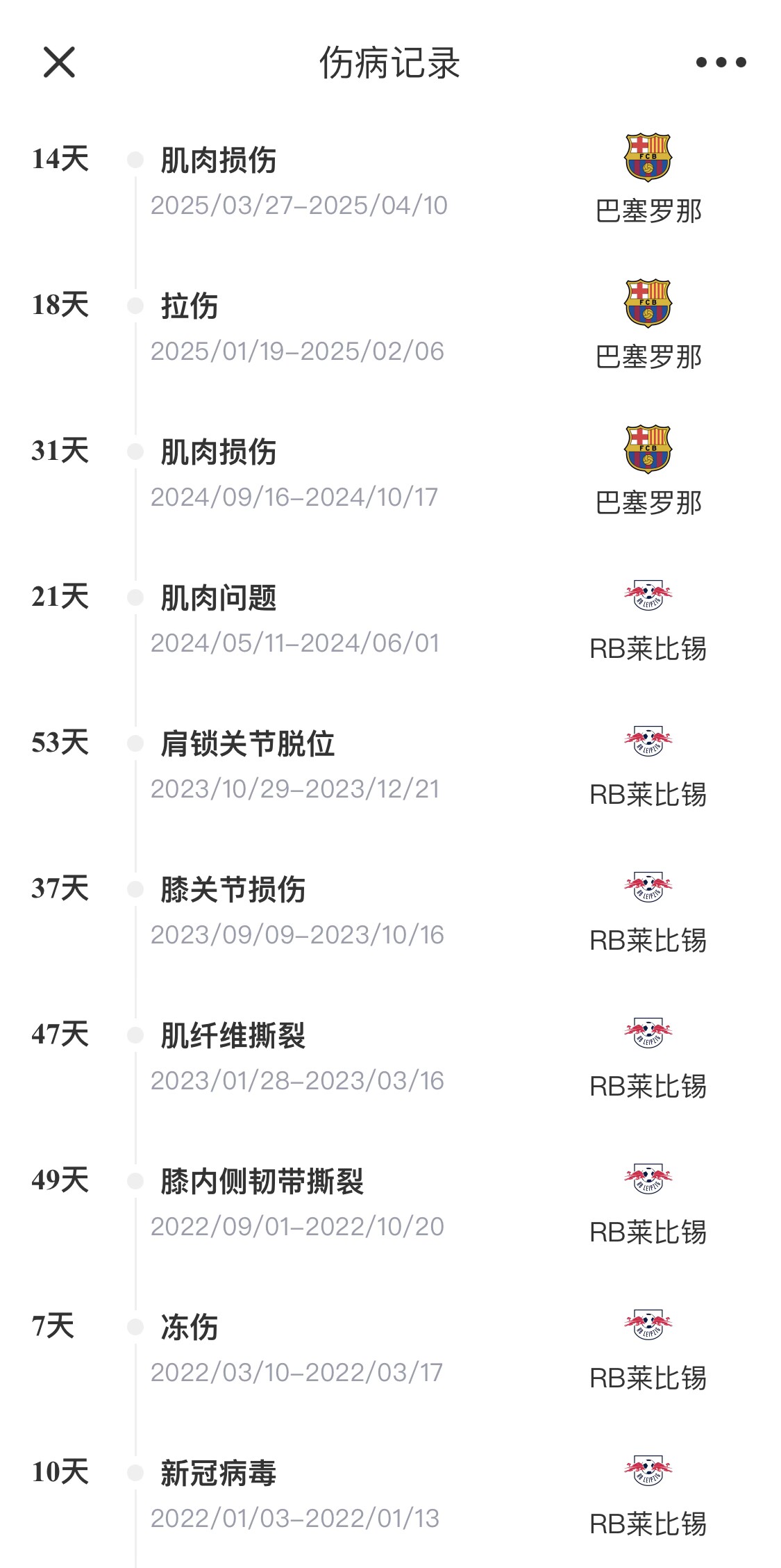 脆脆鯊！奧爾莫或遭內(nèi)收肌損傷，本賽季已傷3次休66天缺席10場(chǎng)
