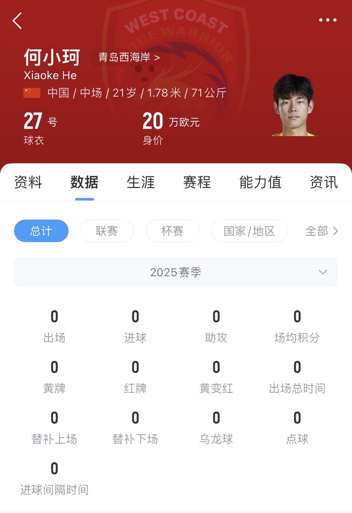 天賦難兌現(xiàn)？21歲何小珂中超前3輪0登場(chǎng)，出身泰山青訓(xùn)＆留洋多地