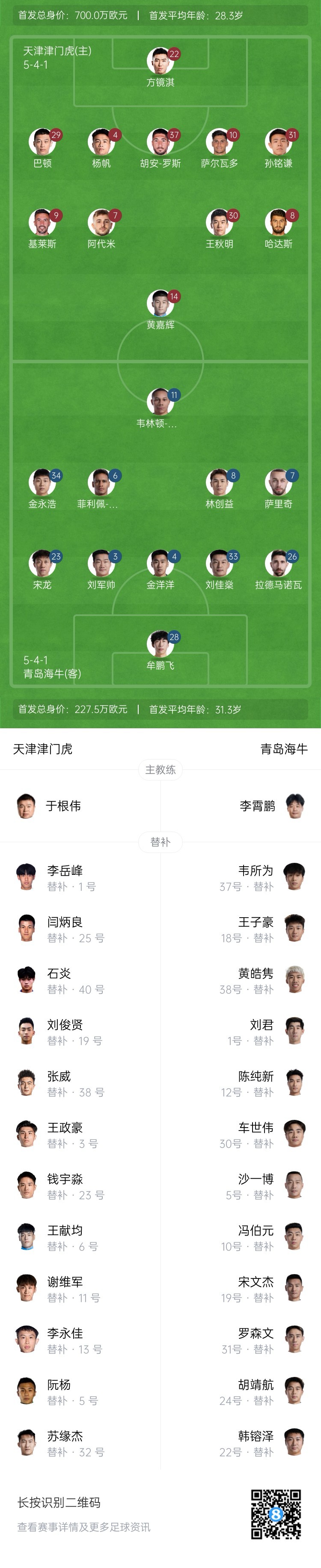 津門虎vs海牛首發(fā)：五外援PK四外援，巴頓、林創(chuàng)益出戰(zhàn)