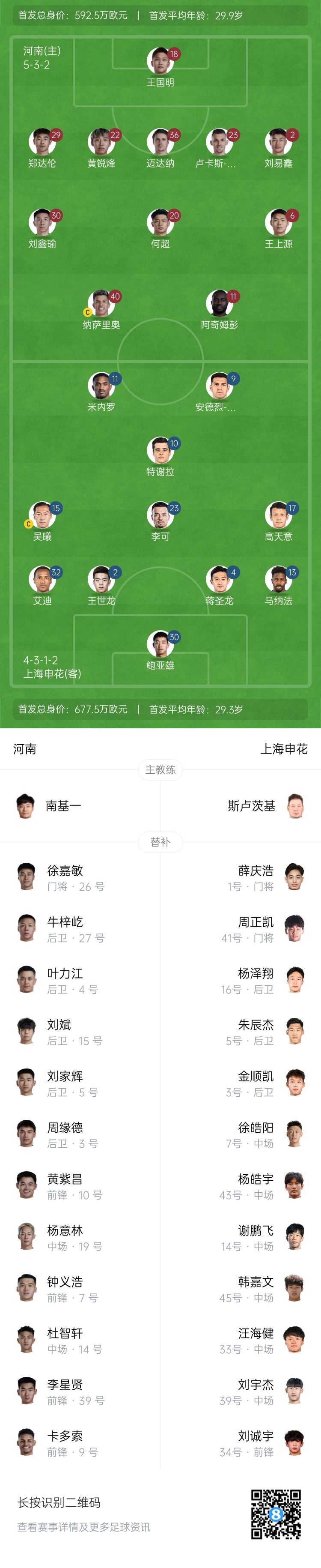 河南vs申花首發(fā)：阿奇姆彭、王上源先發(fā)，蔣圣龍、高天意出戰(zhàn)