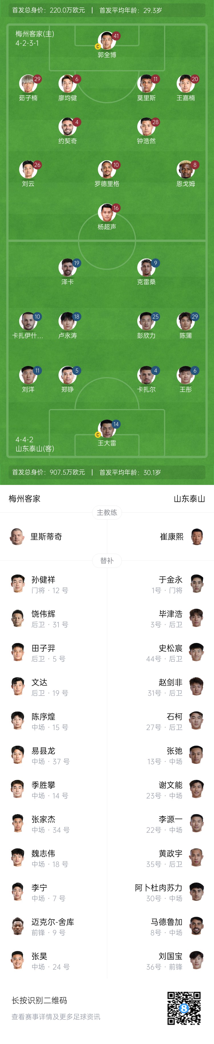 梅州vs泰山首發(fā)：4外援PK！王大雷、彭欣力、鄭錚先發(fā) 克雷桑登場(chǎng)