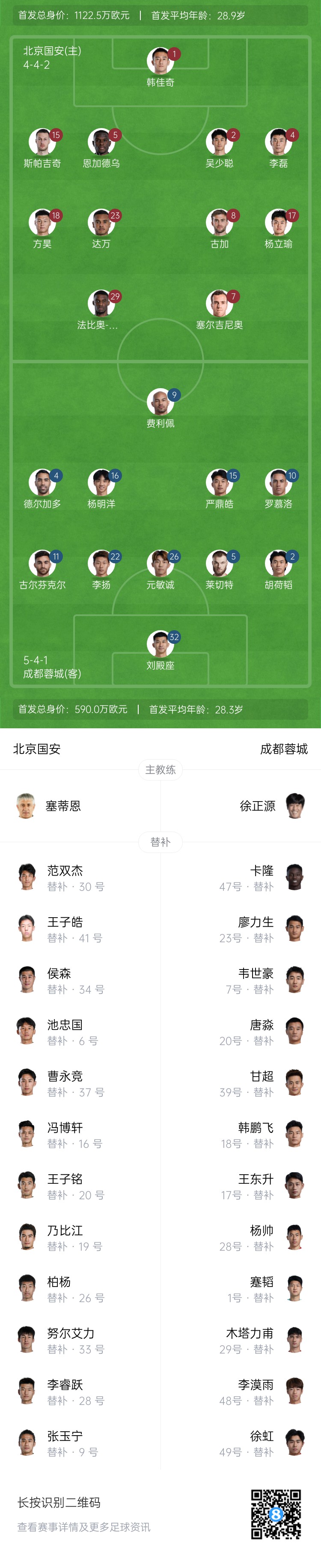國安vs蓉城首發(fā)：塞爾吉尼奧首秀！德爾加多先發(fā)，韋世豪替補(bǔ)